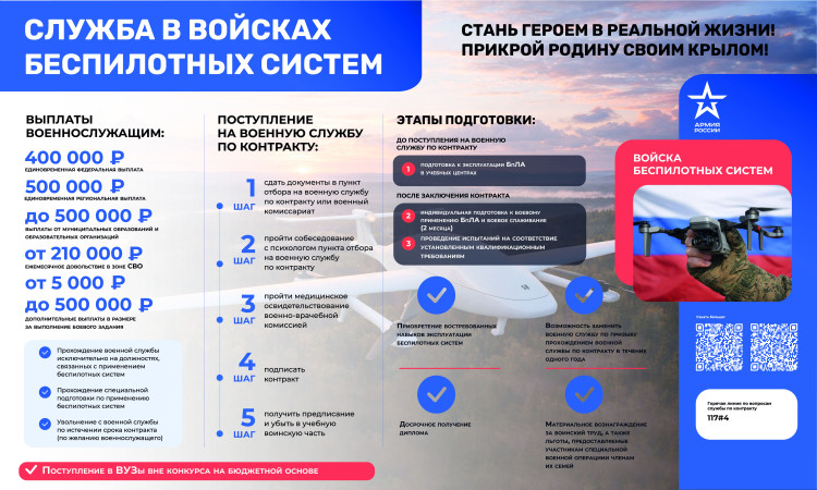 Служба в Войсках беспилотных систем России